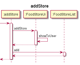 ImplementationDiagram