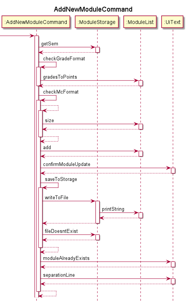 ImplementationDiagram