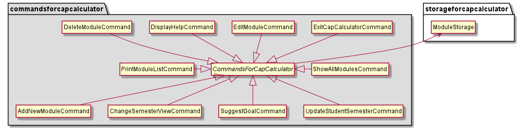 ImplementationDiagram