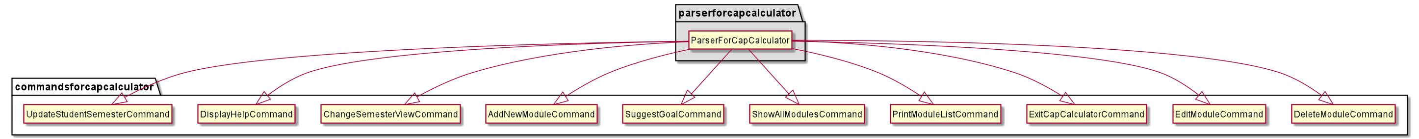 DesignDiagram