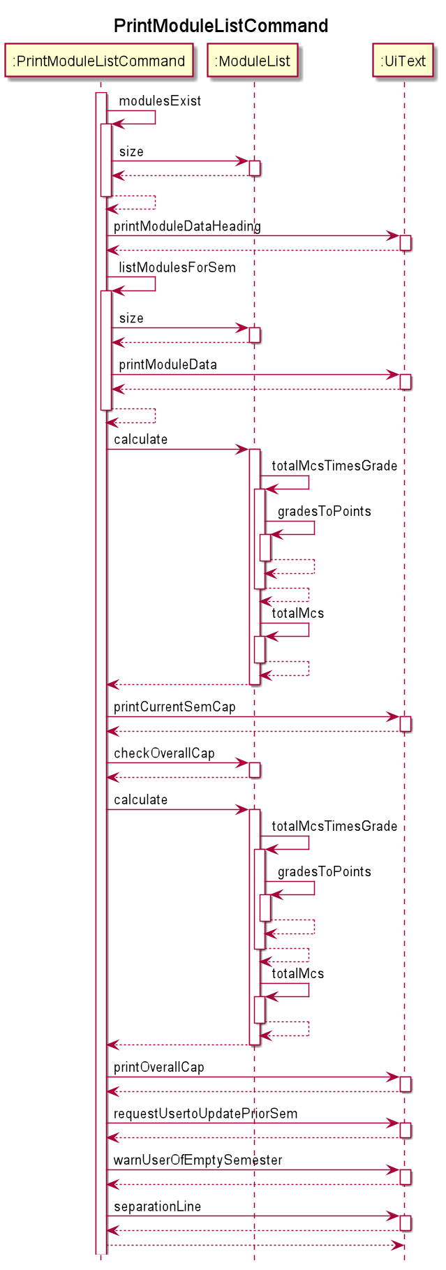 ImplementationDiagram