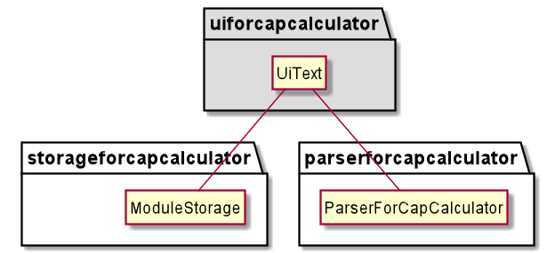 DesignDiagram