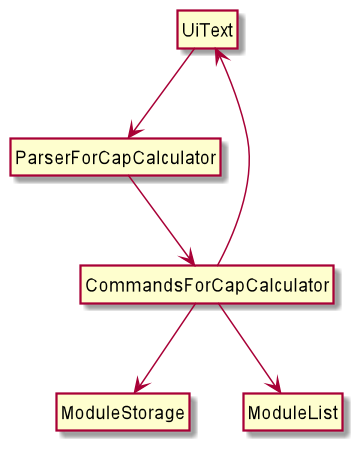 DesignDiagram